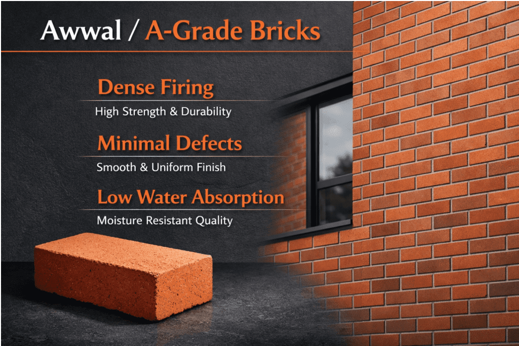 awwal_a_grade_bricks 