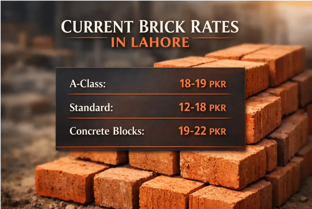 lahore_brick_rates