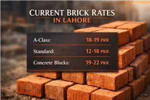 current brick rate in lahore 