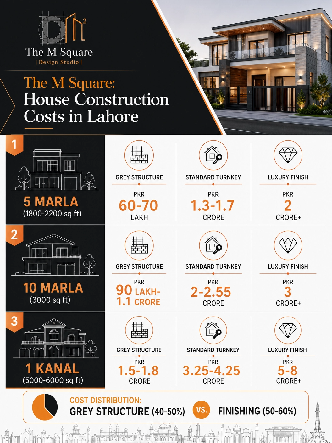 Grey Structure Vs Finishing Cost Lahore