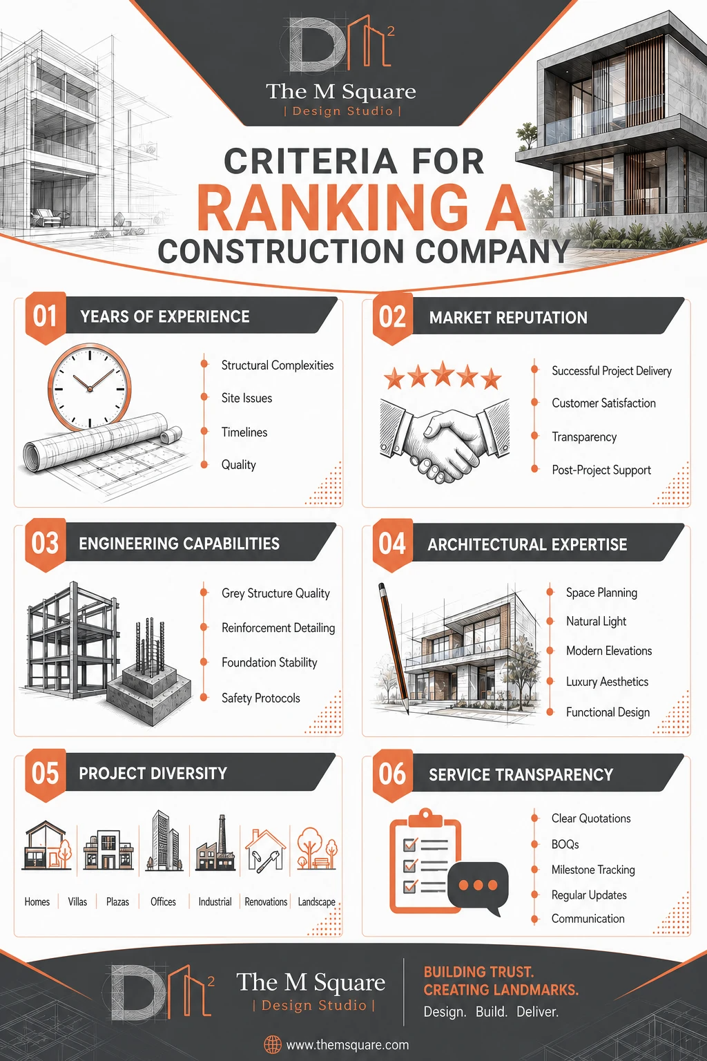Criteria for Ranking Construction Company 